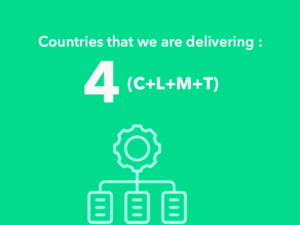 Countries that we are delivering : 4 (CLMT)