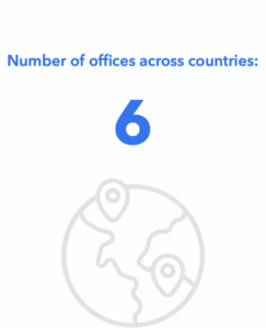 Number of offices across countries : 6